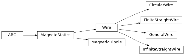 Inheritance diagram of plasmapy.formulary.magnetostatics.CircularWire, plasmapy.formulary.magnetostatics.FiniteStraightWire, plasmapy.formulary.magnetostatics.GeneralWire, plasmapy.formulary.magnetostatics.InfiniteStraightWire, plasmapy.formulary.magnetostatics.MagneticDipole, plasmapy.formulary.magnetostatics.MagnetoStatics, plasmapy.formulary.magnetostatics.Wire