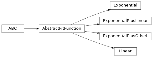Inheritance diagram of plasmapy.analysis.fit_functions.AbstractFitFunction, plasmapy.analysis.fit_functions.Exponential, plasmapy.analysis.fit_functions.ExponentialPlusLinear, plasmapy.analysis.fit_functions.ExponentialPlusOffset, plasmapy.analysis.fit_functions.Linear