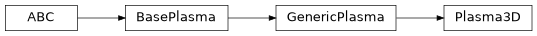 Inheritance diagram of plasmapy.plasma.sources.plasma3d.Plasma3D