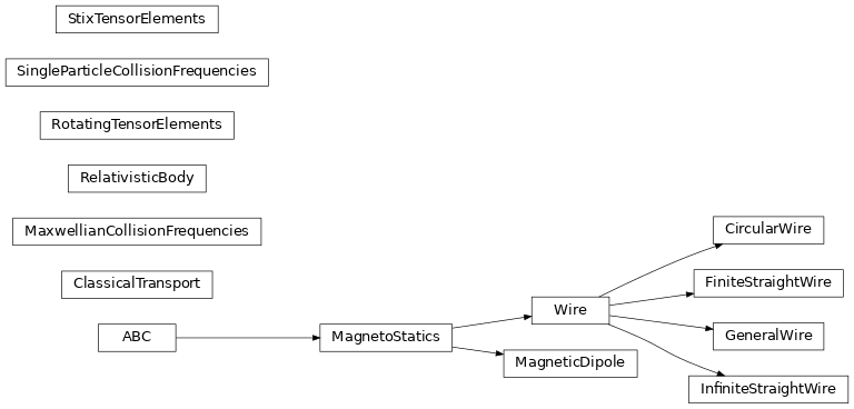 Inheritance diagram of plasmapy.formulary.magnetostatics.CircularWire, plasmapy.formulary.braginskii.ClassicalTransport, plasmapy.formulary.magnetostatics.FiniteStraightWire, plasmapy.formulary.magnetostatics.GeneralWire, plasmapy.formulary.magnetostatics.InfiniteStraightWire, plasmapy.formulary.magnetostatics.MagneticDipole, plasmapy.formulary.magnetostatics.MagnetoStatics, plasmapy.formulary.collisions.frequencies.MaxwellianCollisionFrequencies, plasmapy.formulary.relativity.RelativisticBody, plasmapy.formulary.dielectric.RotatingTensorElements, plasmapy.formulary.collisions.frequencies.SingleParticleCollisionFrequencies, plasmapy.formulary.dielectric.StixTensorElements, plasmapy.formulary.magnetostatics.Wire
