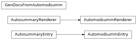 Inheritance diagram of plasmapy_sphinx.automodsumm.generate.AutomodsummEntry, plasmapy_sphinx.automodsumm.generate.AutomodsummRenderer, plasmapy_sphinx.automodsumm.generate.GenDocsFromAutomodsumm