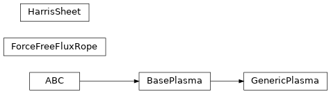 Inheritance diagram of plasmapy.plasma.plasma_base.BasePlasma, plasmapy.plasma.cylindrical_equilibria.ForceFreeFluxRope, plasmapy.plasma.plasma_base.GenericPlasma, plasmapy.plasma.equilibria1d.HarrisSheet