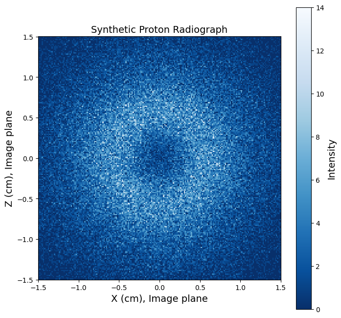 ../../_images/notebooks_diagnostics_charged_particle_radiography_particle_tracing_custom_source_40_0.png