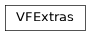 Inheritance diagram of plasmapy.analysis.swept_langmuir.floating_potential.VFExtras