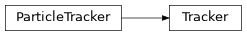 Inheritance diagram of plasmapy.diagnostics.charged_particle_radiography.synthetic_radiography.Tracker