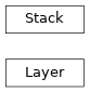 Inheritance diagram of plasmapy.diagnostics.charged_particle_radiography.detector_stacks.Layer, plasmapy.diagnostics.charged_particle_radiography.detector_stacks.Stack